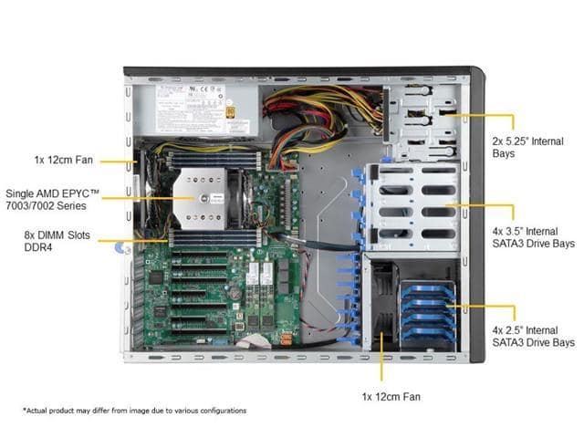 SUPERMICRO Mid-tower Server System AMD EPYC Milan 7473X, 24Core/48Thread, 256GB DDR4 Memory, 3.84TB HDD, 1TB SSD, NVIDA RTX 3090 24G. - ảnh 3