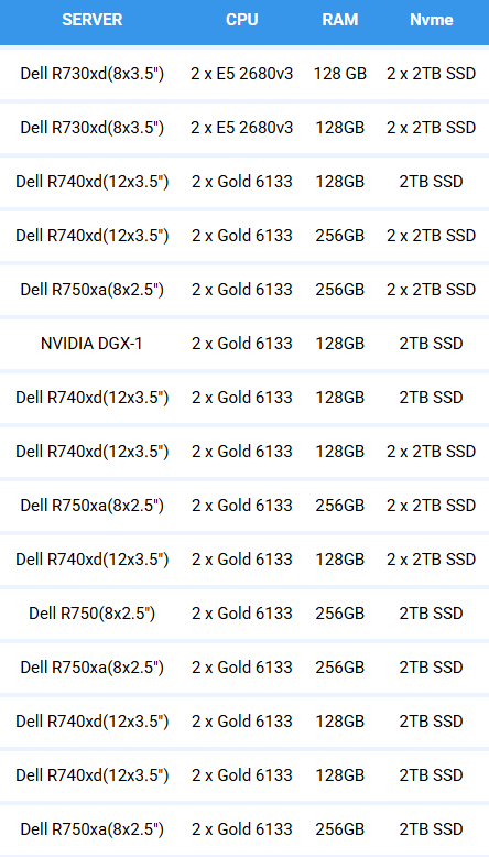 Dịch vụ Server AI Máy Chủ GPU HQG