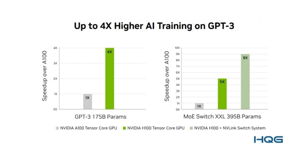 Tất Tần Tật về Nvidia H100: hiệu năng, ứng dụng và lợi ích