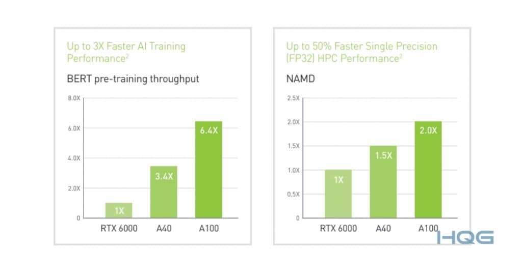 nvidia-a40-AI-Training-HPC