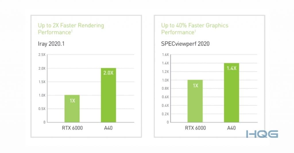 nvidia-a40-rendering-graphics-performance