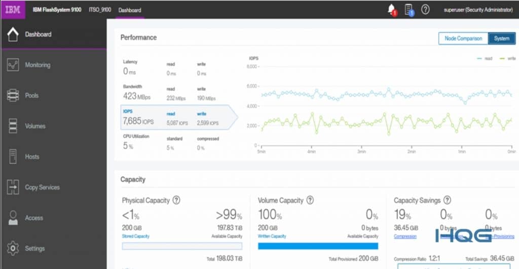 Giao diện Dashboard của IBM FlashSystem 9100